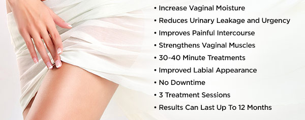 ThermiVa - Increase Vaginal Moisture, Reduces Urinary Leakage and Urgency, Improves Painful Intercourse, Strengthens Vaginal Muscles, 30-40 min. Treatments, No Downtime...